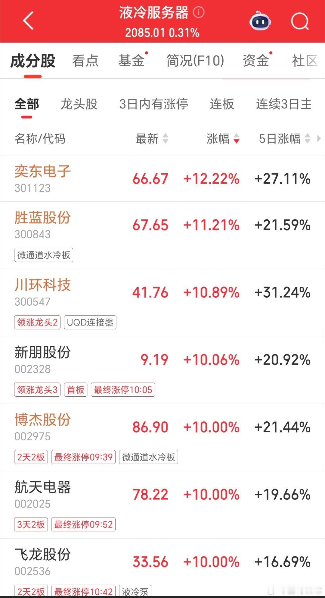 液冷服务器，在A股今天，可以算是一枝独秀，涨停较多。大算力时代即将来临，AI算力