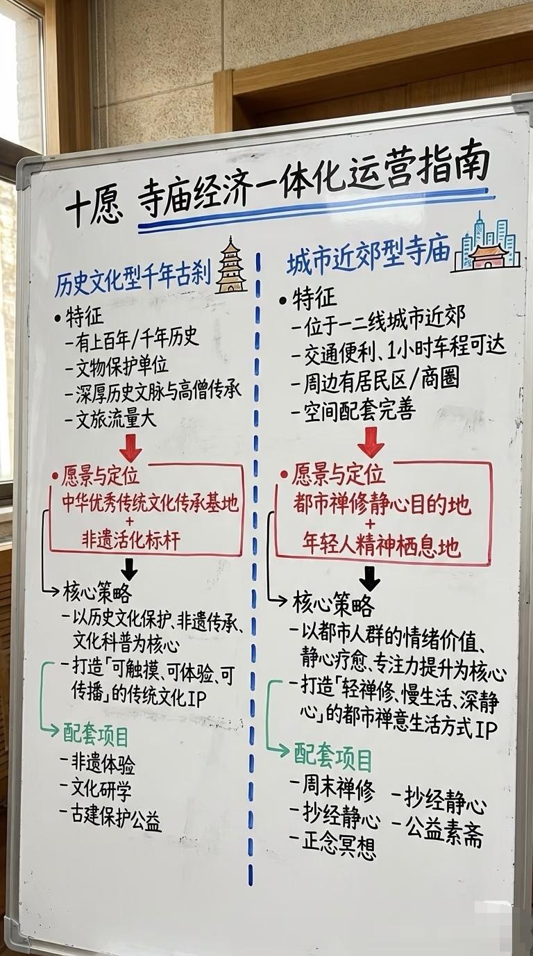 寺庙经济？这岂不是靠庙挣钱了而不是修行了吗？