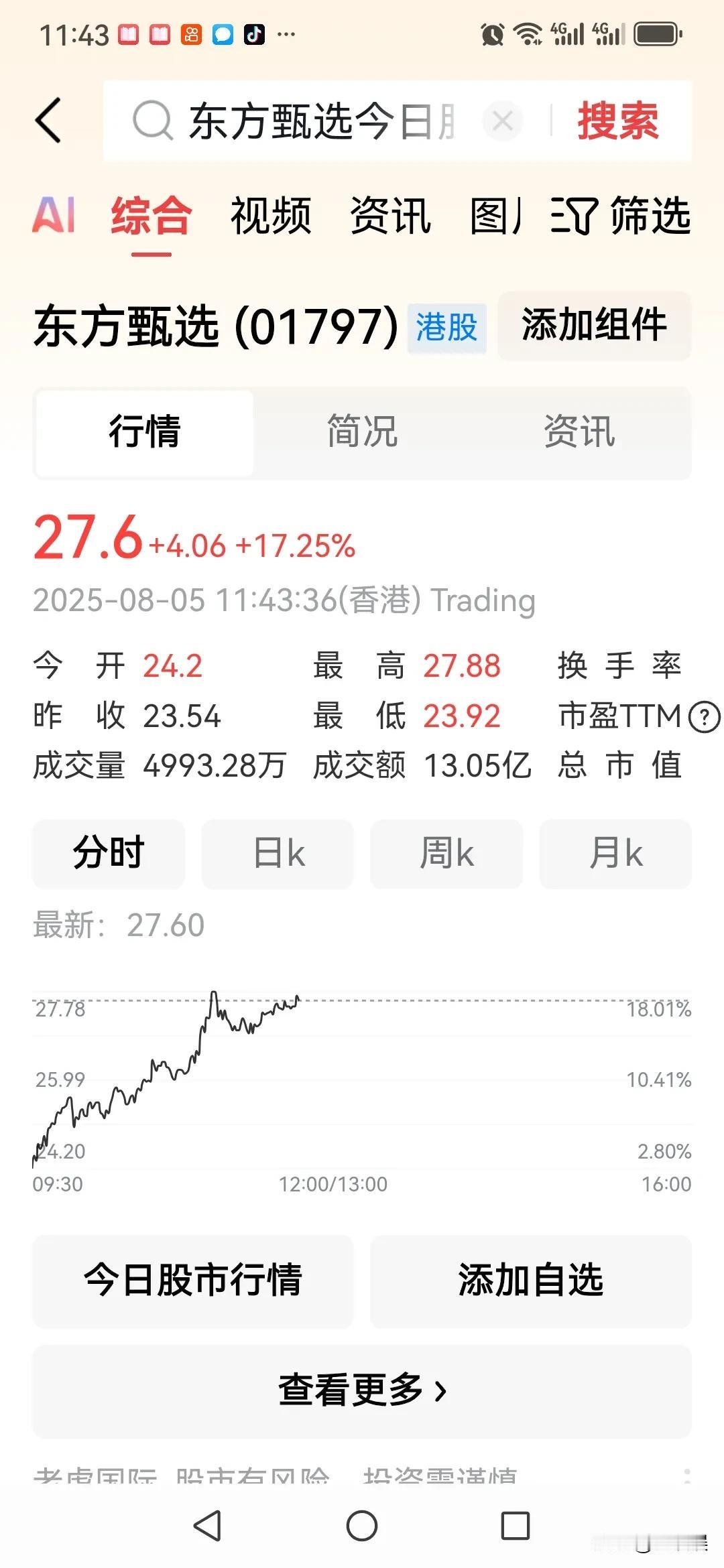 俞老师，啥情况？头部主播顿顿离职后，东方甄选的股价却不跌反升，而且不是升一点点