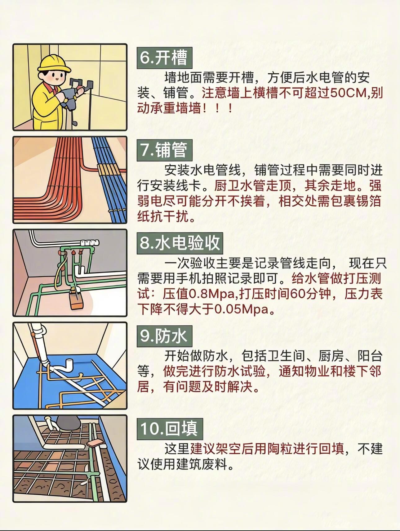 毛坯房装修36步全流程，照着装不返工！​​​家居装修​​​
