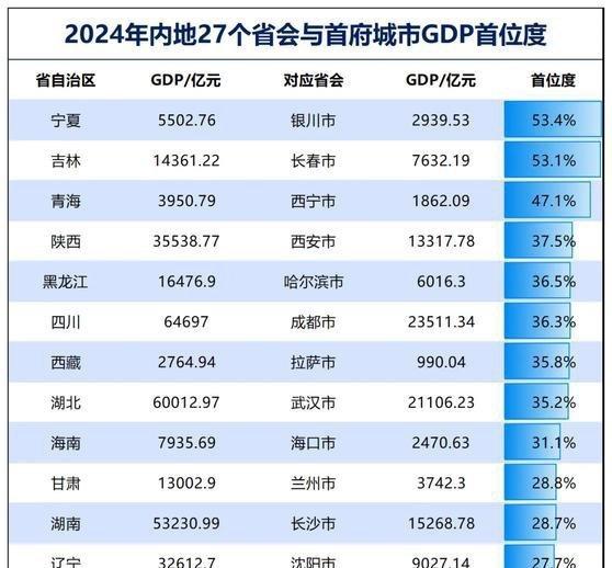 《权力大洗牌！成都、长春、武汉，话语权最强！》然而这种情况下，无法避免一种局面，