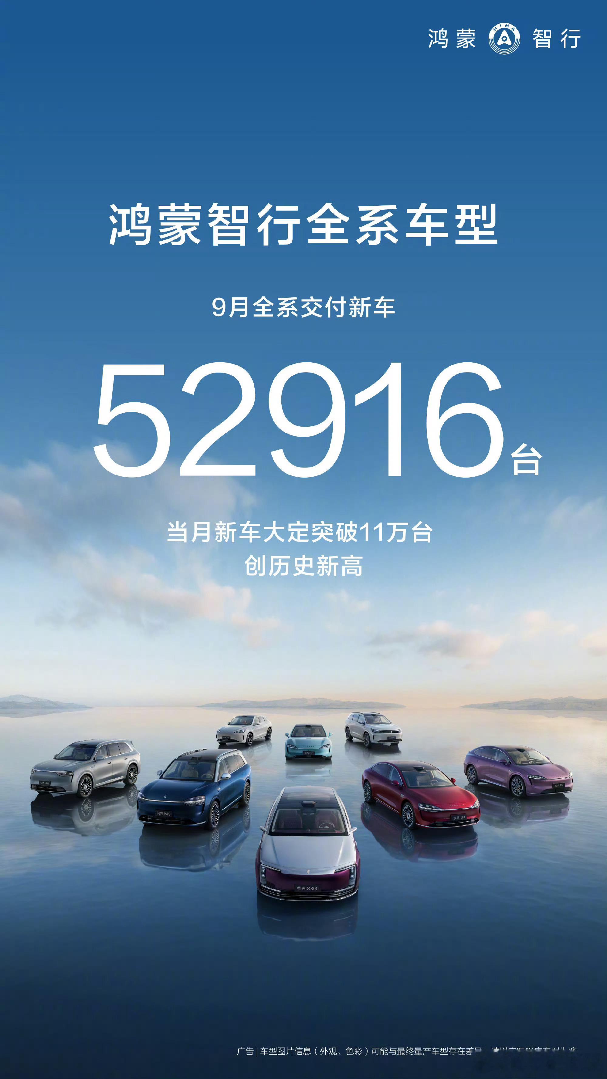 鸿蒙智行9月交付52916台下面一行小字比较惊人：当月新车大定，突破11万[66