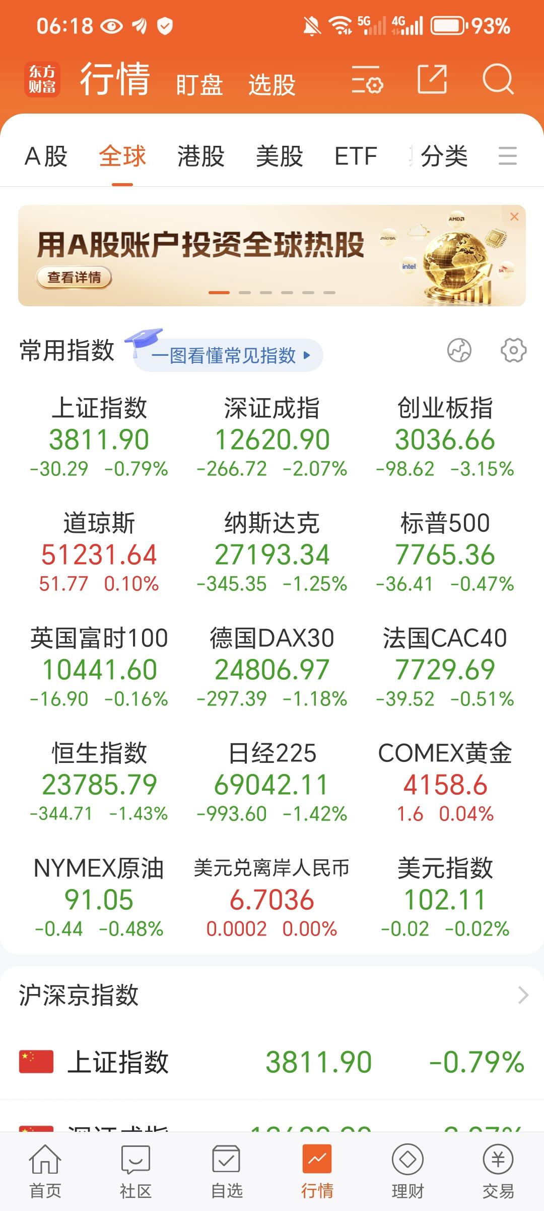 你认为当下的股市状况是牛市吗当前是被称之为慢牛，也有人称之为结构牛。怎么说呢，我