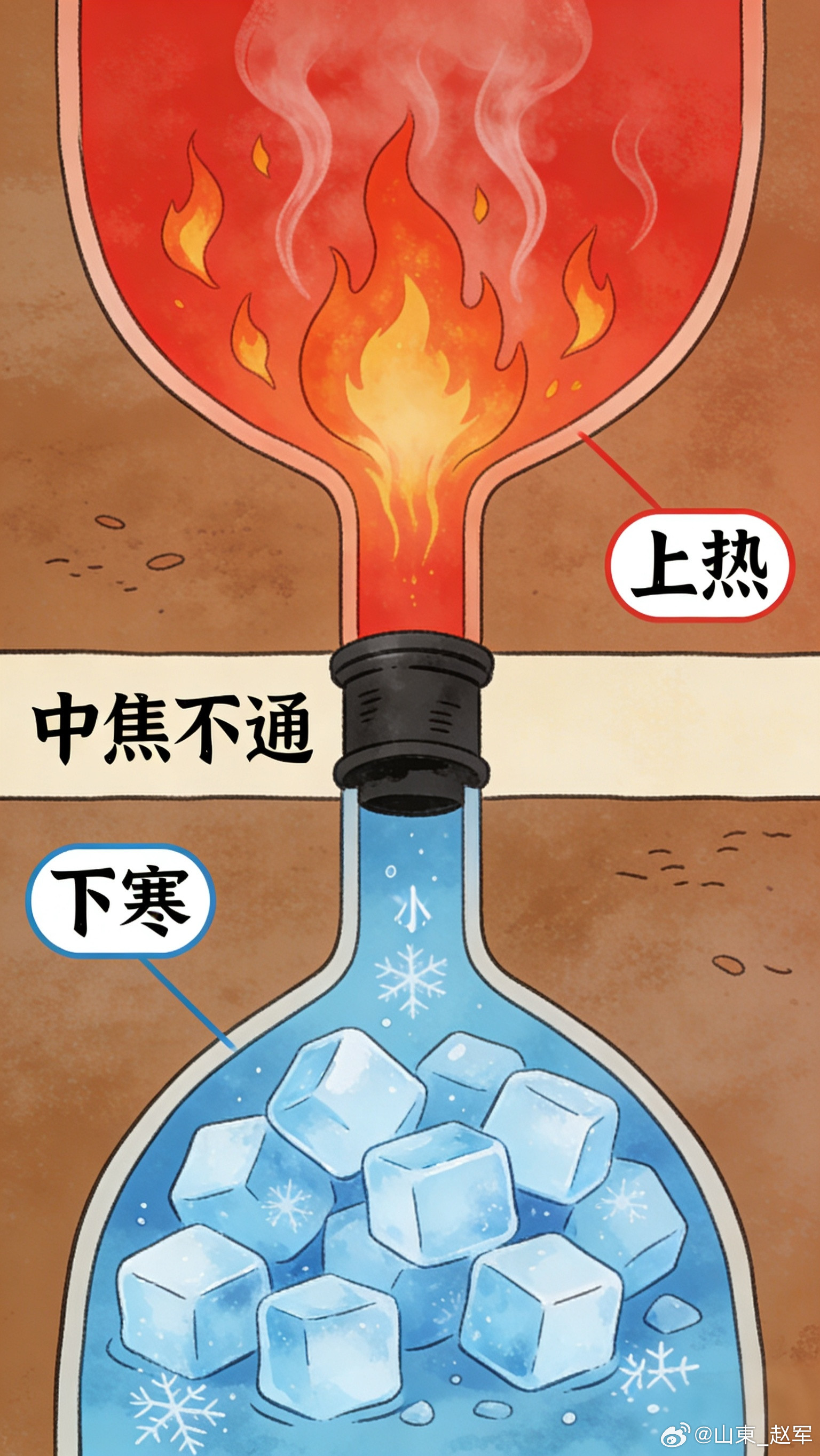 中医儿推调理上热下寒胃热在上焦、脾寒在下凝上边的火气下不去下边的寒气散不开中间脾