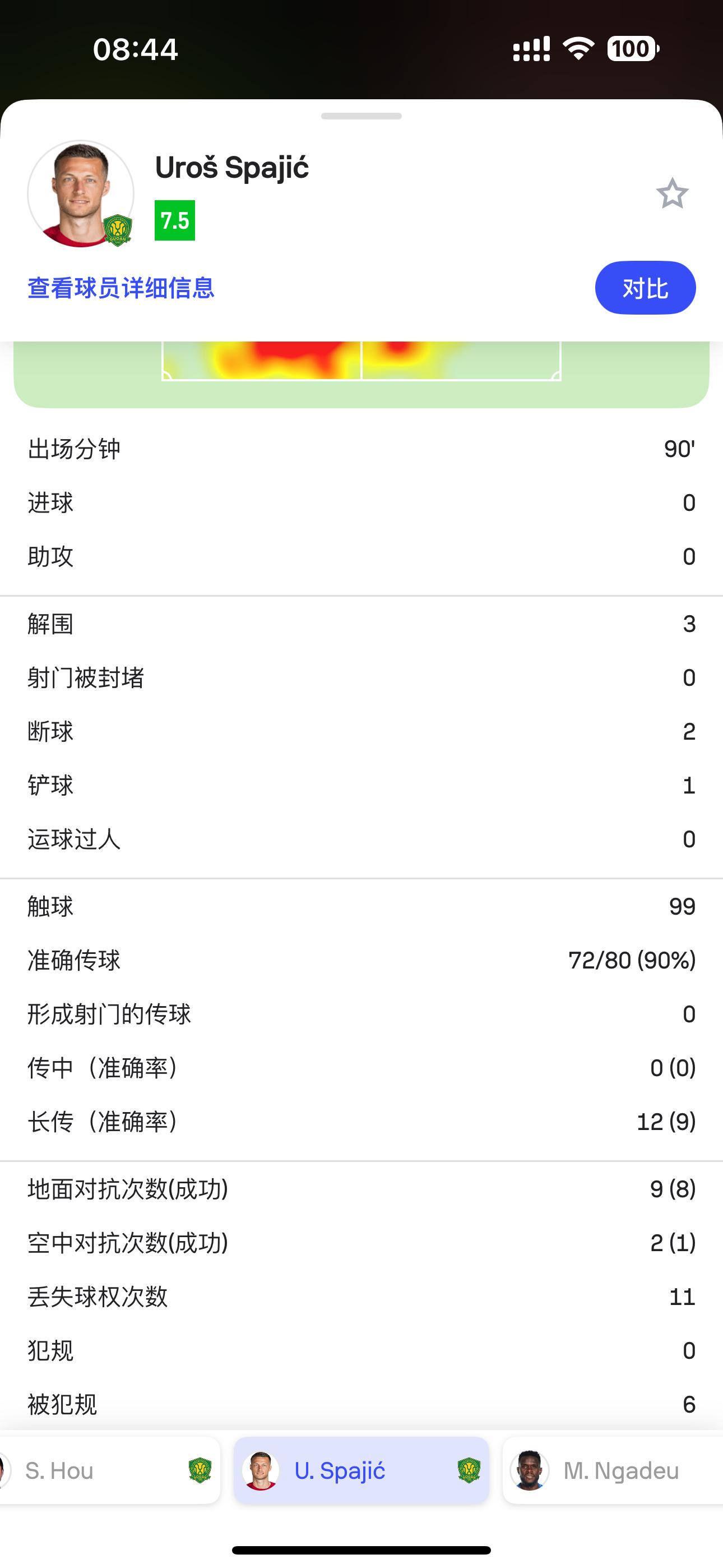 在经过休赛期的调整后，斯帕吉奇昨晚贡献了加盟国安以后最好的发挥之一：近百次触球和