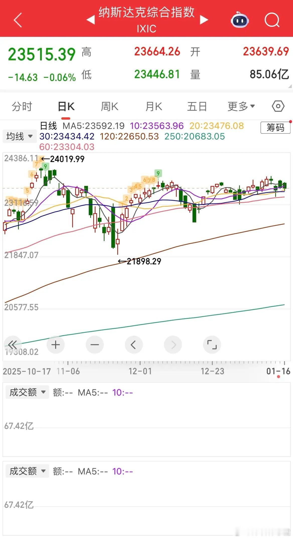 全球市场波动加剧，A股结构性轮动延续｜市场前瞻昨夜全球资本市场呈现明显分化，美股
