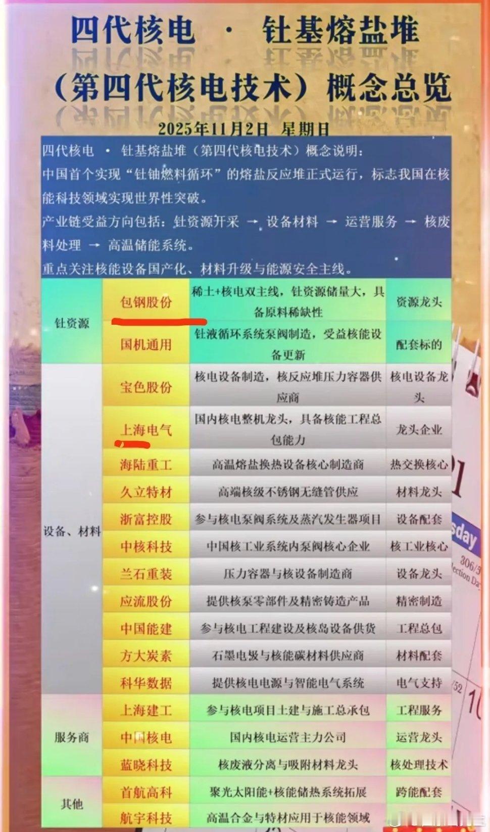 A股钍基熔盐概念股大幅走强钍基熔盐实验堆概念大全！​​​