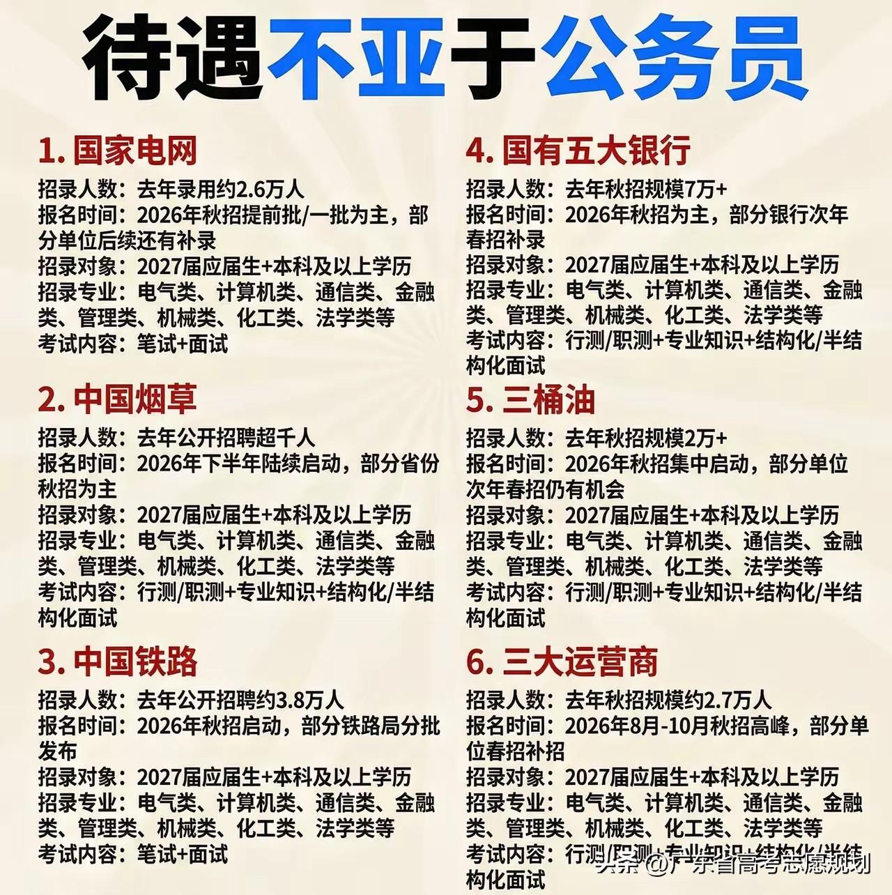2027届秋招满足以下任意四个条件定能上岸，而且可同时获得多个上岸机会。一、大