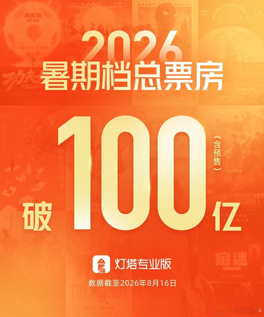 听听温特怎么说2026年暑期档累计票房破100亿。《功夫女足》《八仙！》《蜘蛛