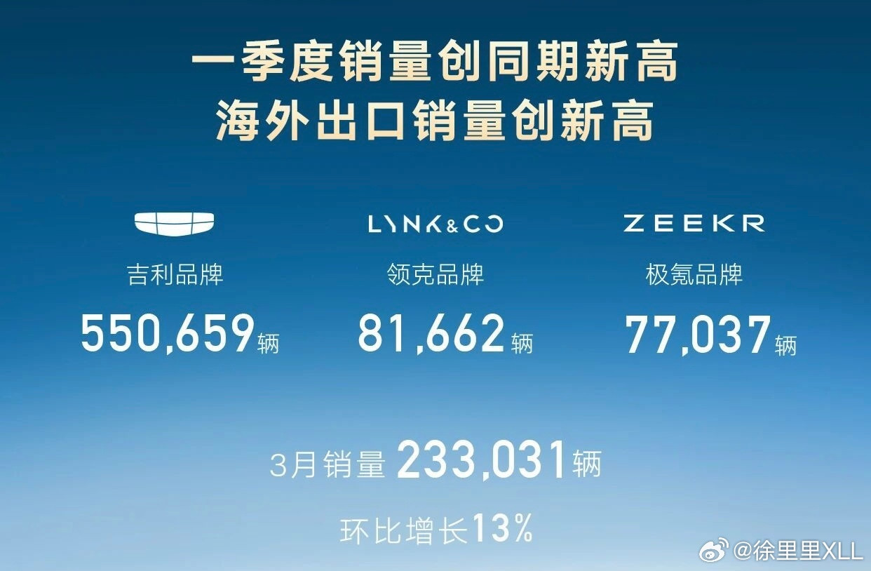 刚才那篇关于领克10充电速度的微博。我很中立的发表了一下见解。我说这东西意义不大