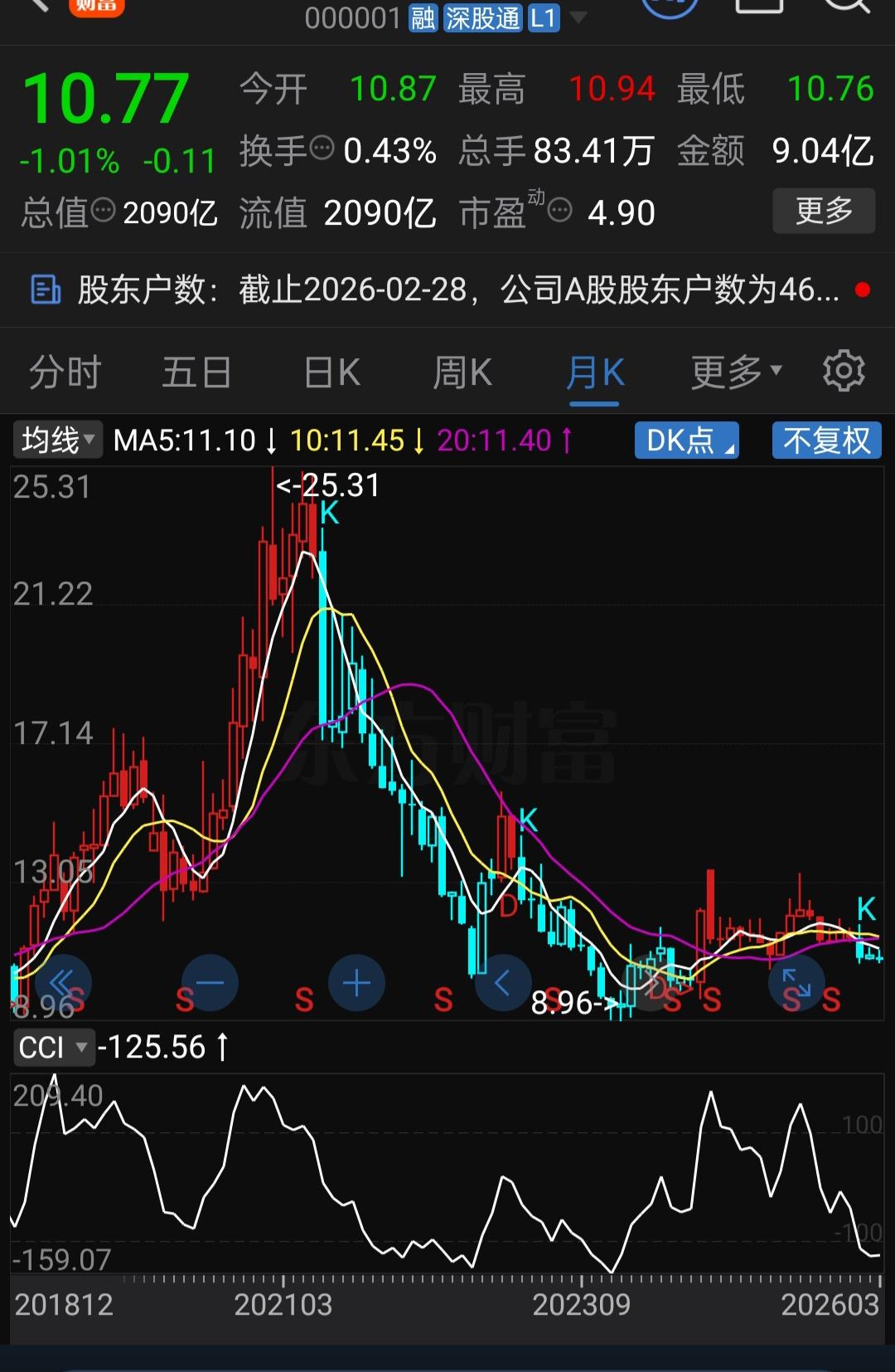一股10.77元的股价，对应着23.25元的每股净资产、13.95元的未分配利润