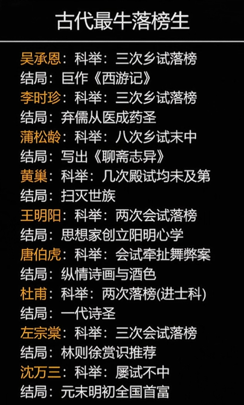 古代最牛的落榜生一览！