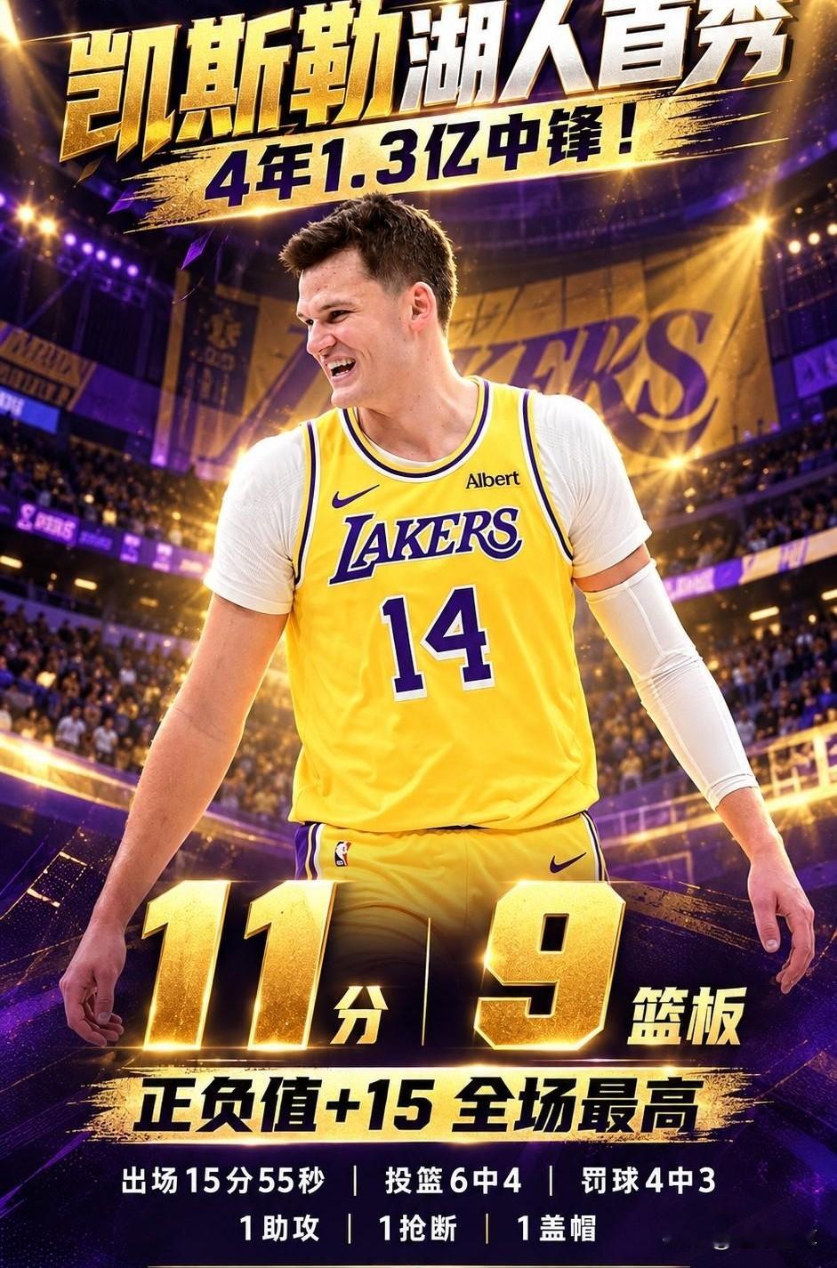 比艾顿强多了，凯斯勒湖人首秀爆砍11分9篮板！在今天湖人与勇士的NBA季前赛上，今年夏天刚刚以4年1