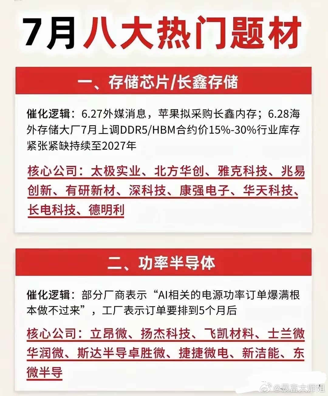 七月八大核心题材梳理7月市场主线集中于半导体、算力、新能源前沿赛道，八大题材均有