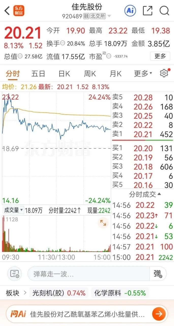 一位股民在股吧失声感慨。他在20.5元重仓布局五万股东佳先股份。满仓进场之后，行