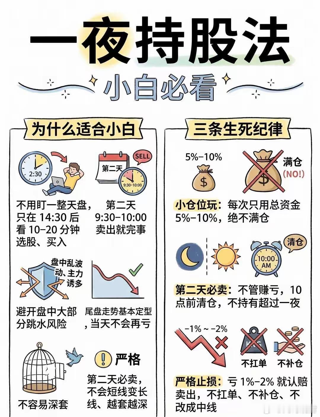 一夜持股法——小白必看​​​
