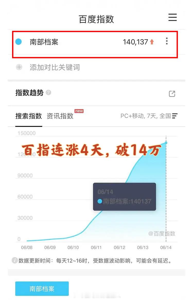 丁禹兮南部档案全网有效播放破亿了！就这样登顶各个榜单，好剧值得！丁禹兮演得好张海