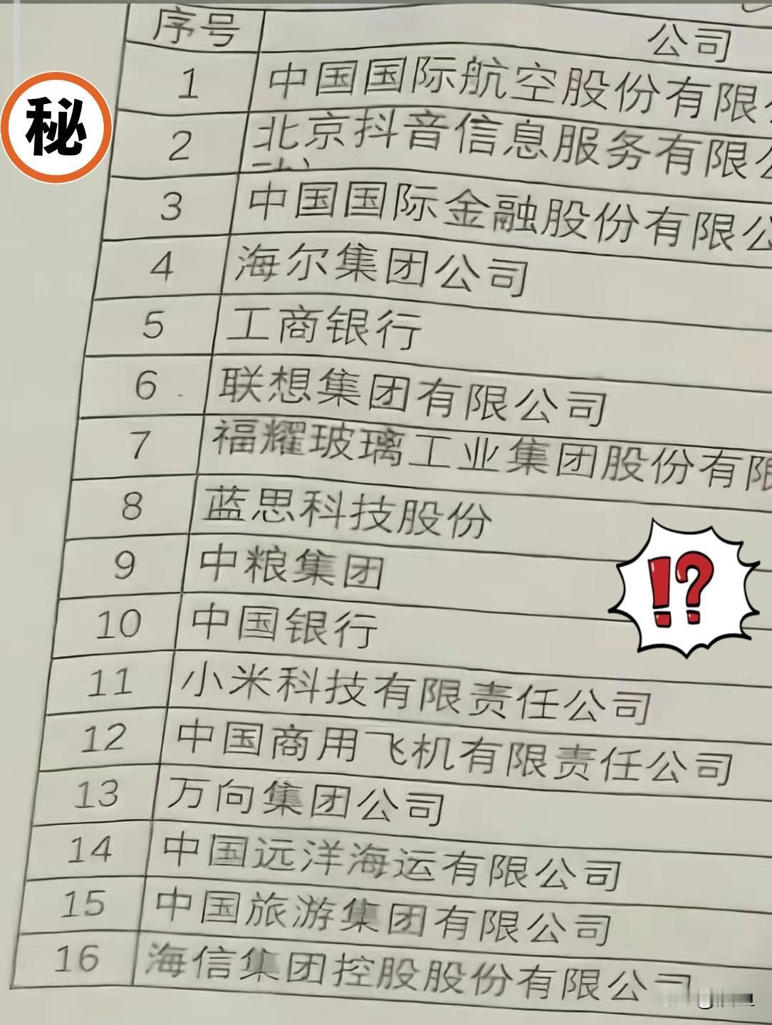 这次美国那帮商界大佬组团来华，名单我看了一遍，华为居然一个人都没去。首先要知
