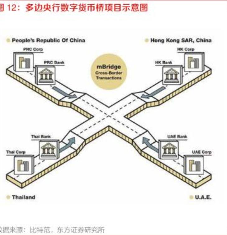 沙特突然退出，中国主导的支付项目生变！9月20日，沙特阿拉伯已经退出了这
