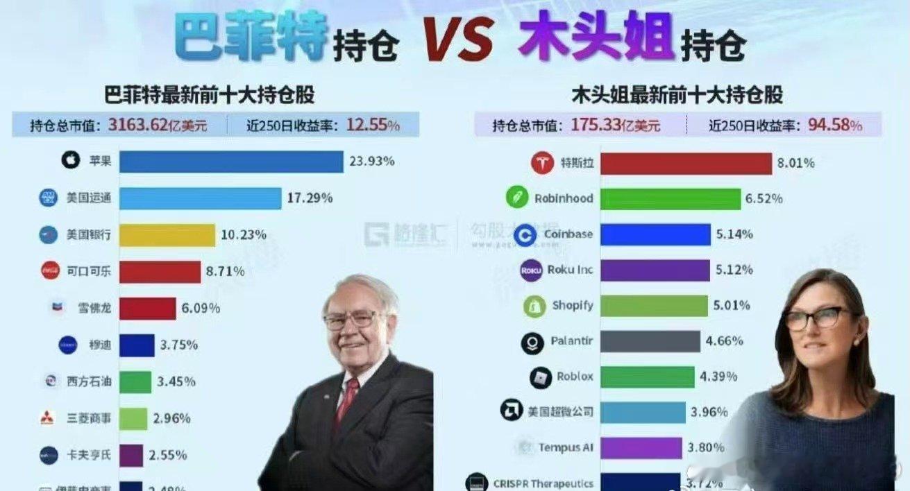 老鸭看了，忍俊不禁。未来250天，谁能胜出？现在A股5000多家上市公司，10年