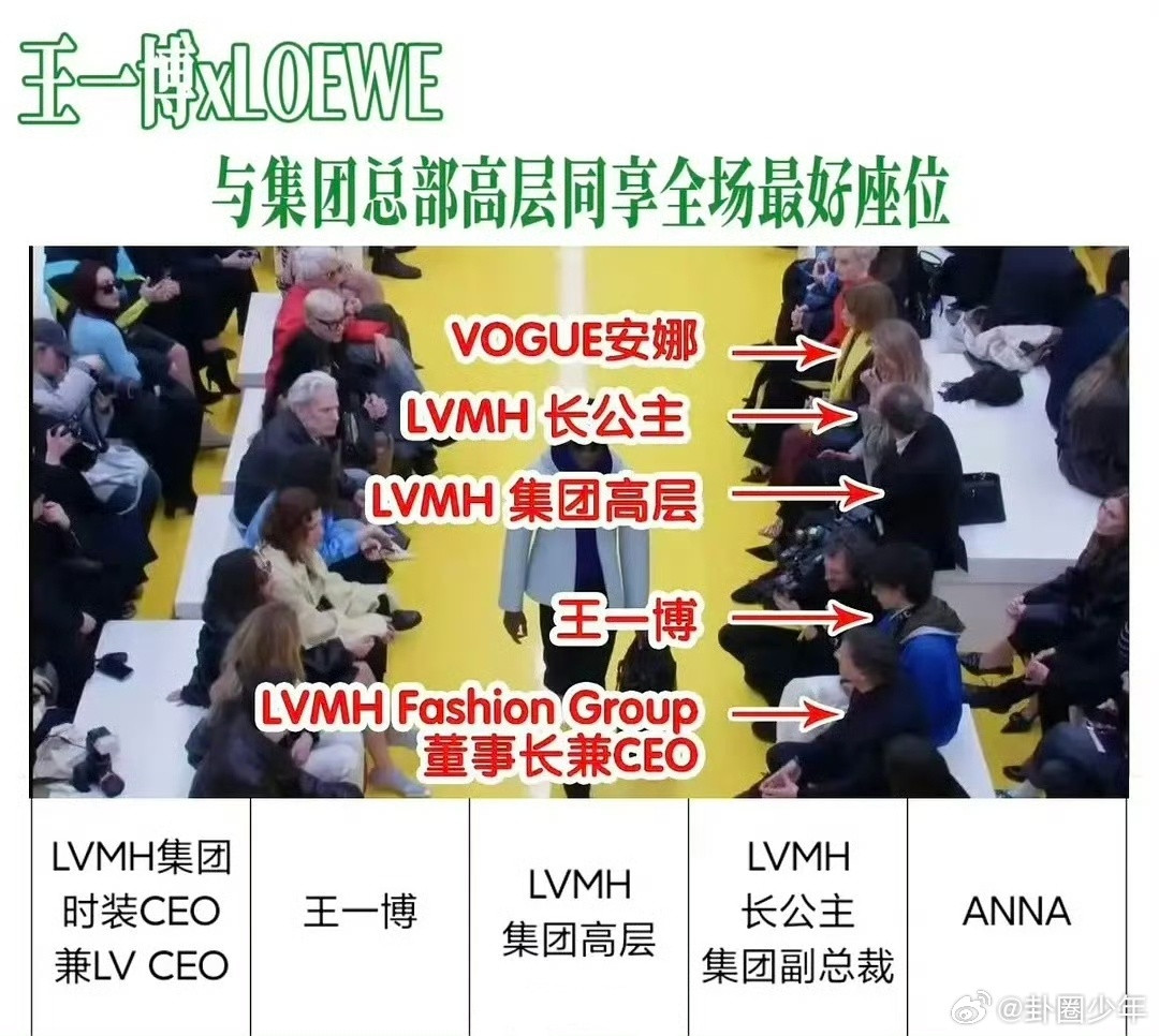 王一博身着Loewe超季亮相巴黎秀场王一博穿Loewe超季亮相巴黎秀场黄金席位众