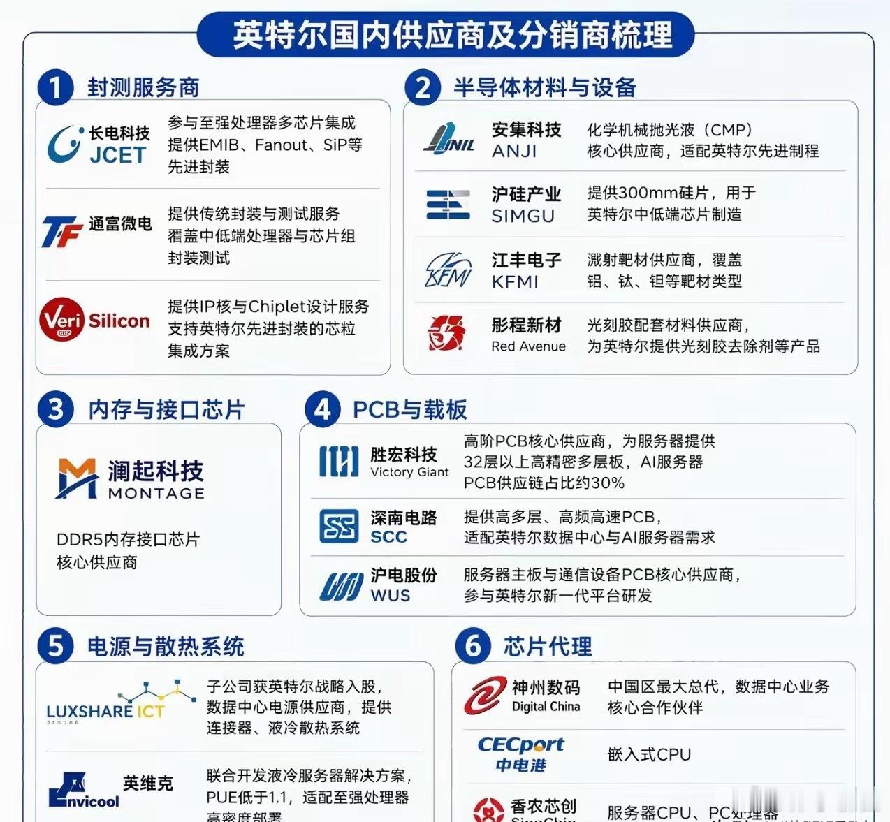 谷歌TPU落地Intel代工AI产业链受益标的梳理核心事件：谷歌母公司Alph