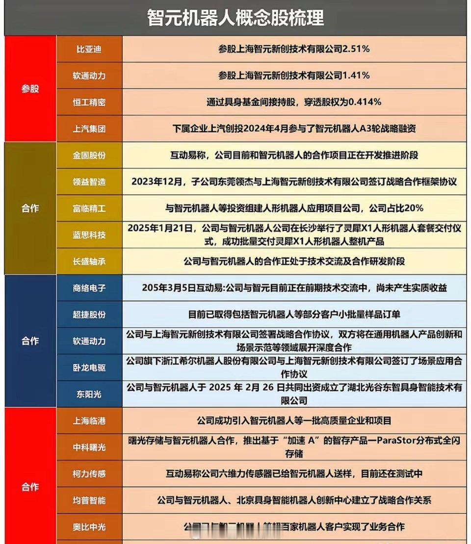 炸裂了！营收增长超10倍，出货量全球第一，超出马斯克的Optimus！在近日举行