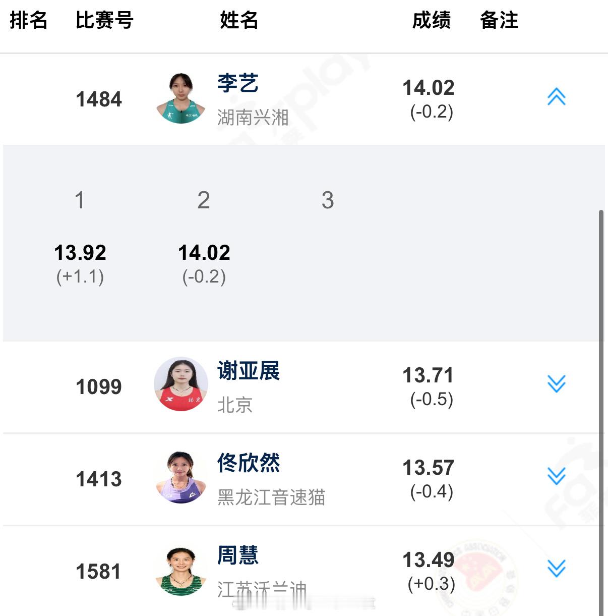 2026全国田径锦标赛女子三级跳远决赛，李艺🔥第二跳14米02提前杀死比