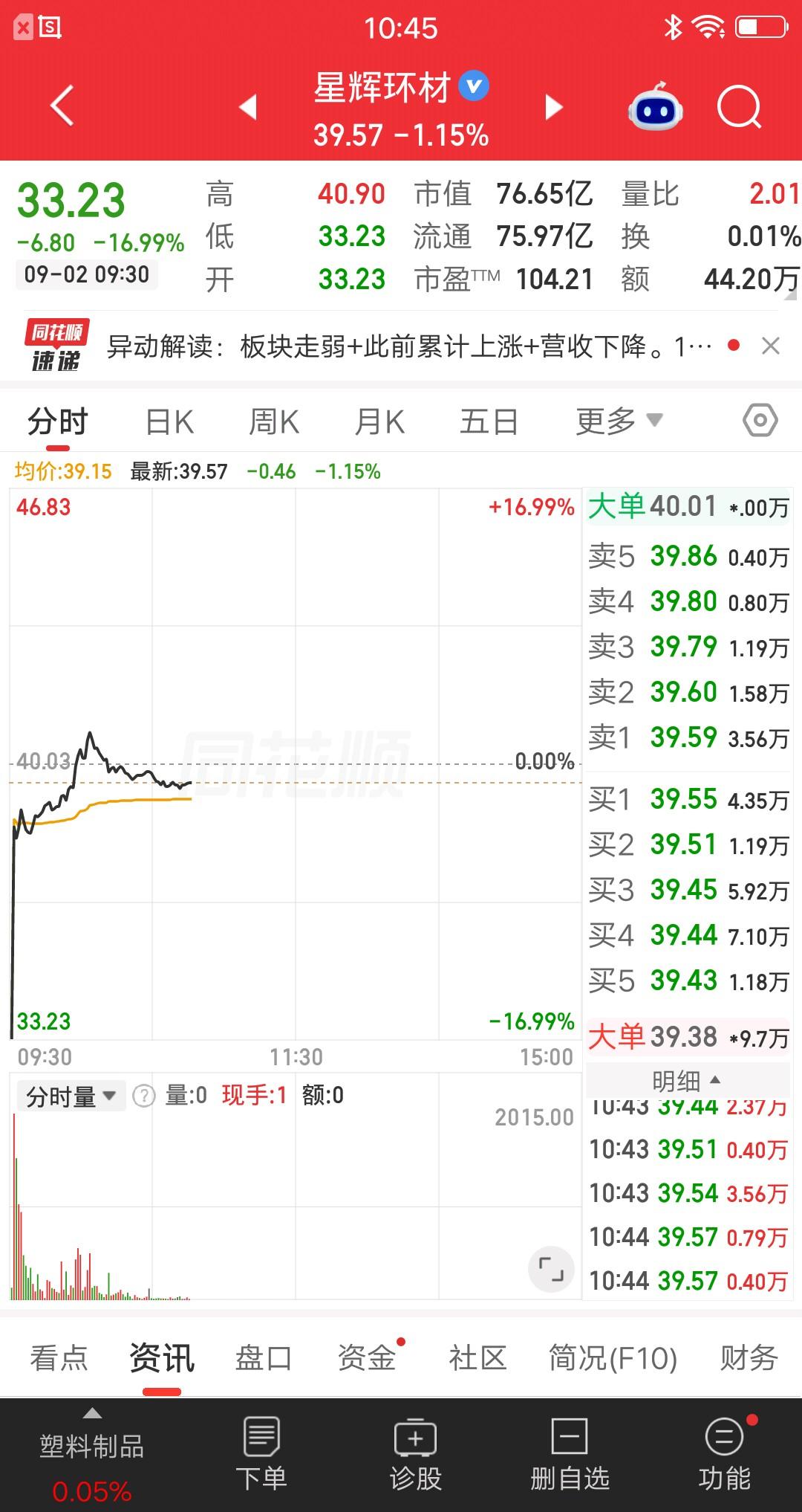A股今天最可怜的主力诞生了，暴力砸盘出货，结果发现接盘者寥寥无几，要被其他主力嘲
