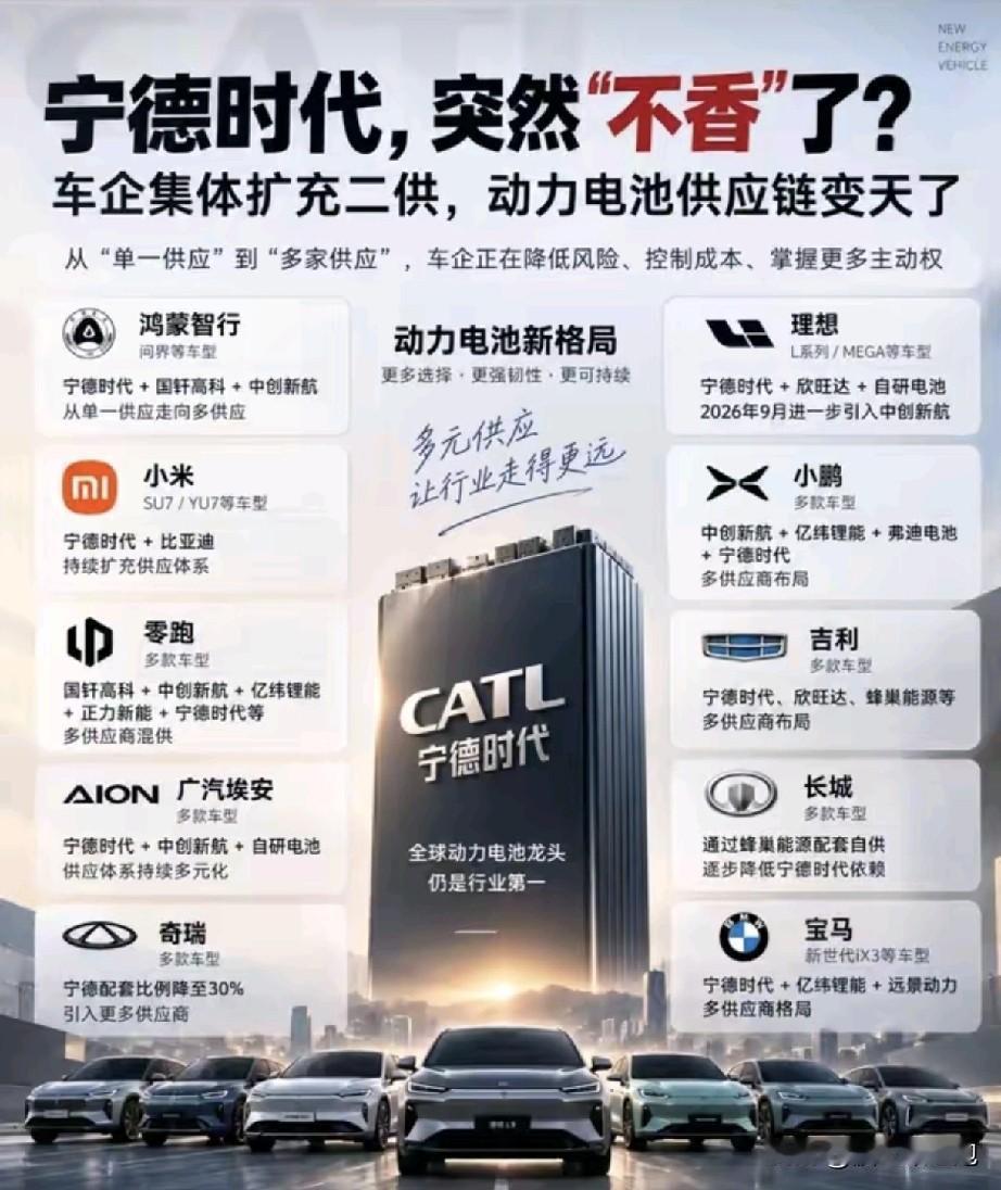 不是宁德时代突然“不香”了，而是各大车企都学精了。现在新能源汽车市场多卷啊，