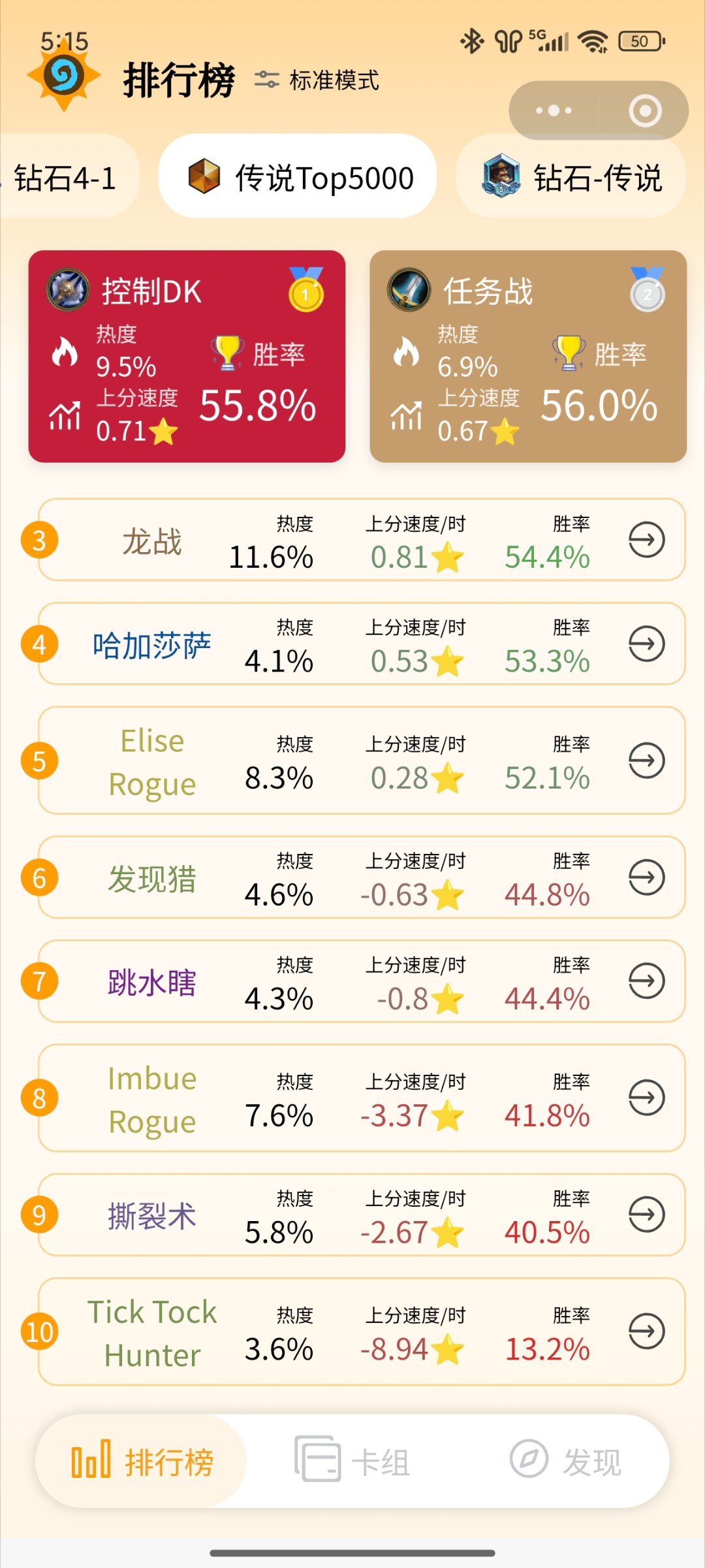 炉石传说断档级别！任务猎胜率13.2%！