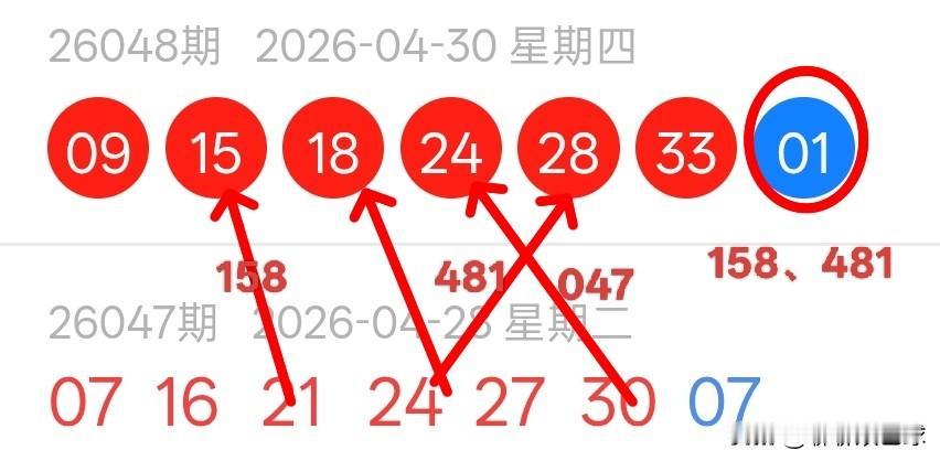 双色球26049期红球上下期尾数及蓝球尾数密码选号分析26048期双色球红球开