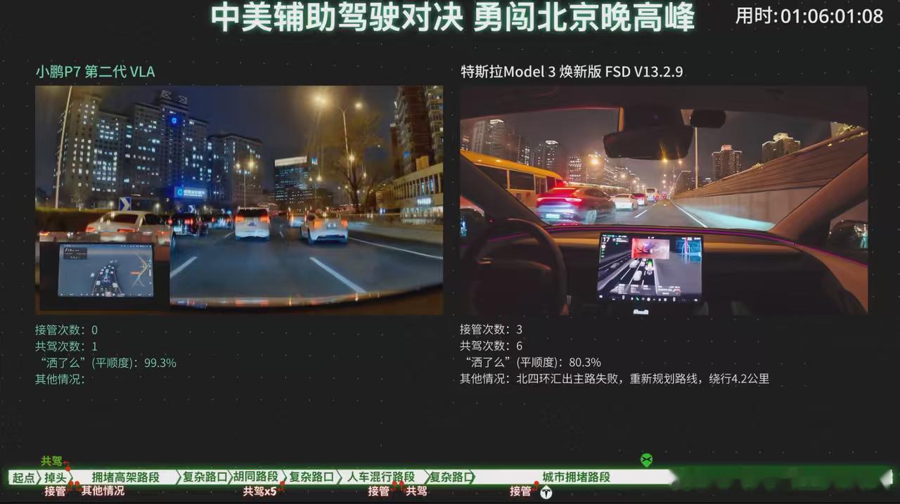 小鹏VLA vs 特斯拉FSD：北京晚高峰对决，何小鹏回应中美智驾竞争