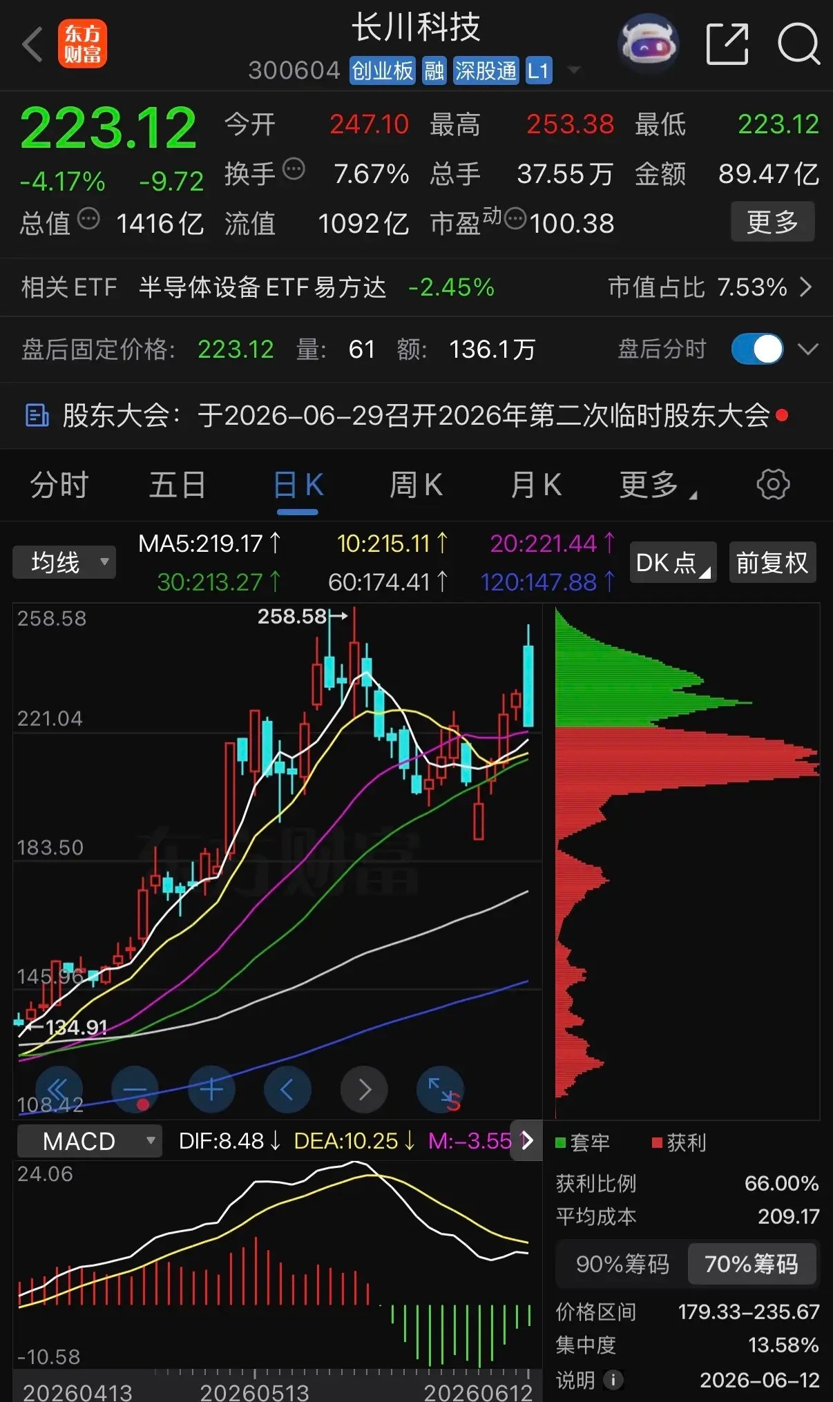 【聚焦】一天一只上市公司：长鑫存储、长江存储产业链-长川科技（300604）核心