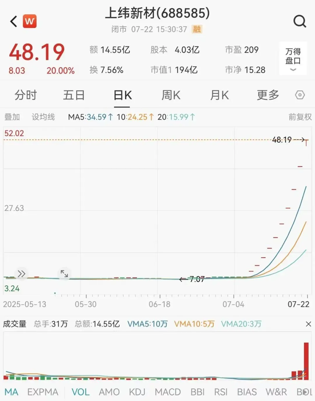 京东、美团、阿里“暗战”具身智能! 人气股已狂飙519%