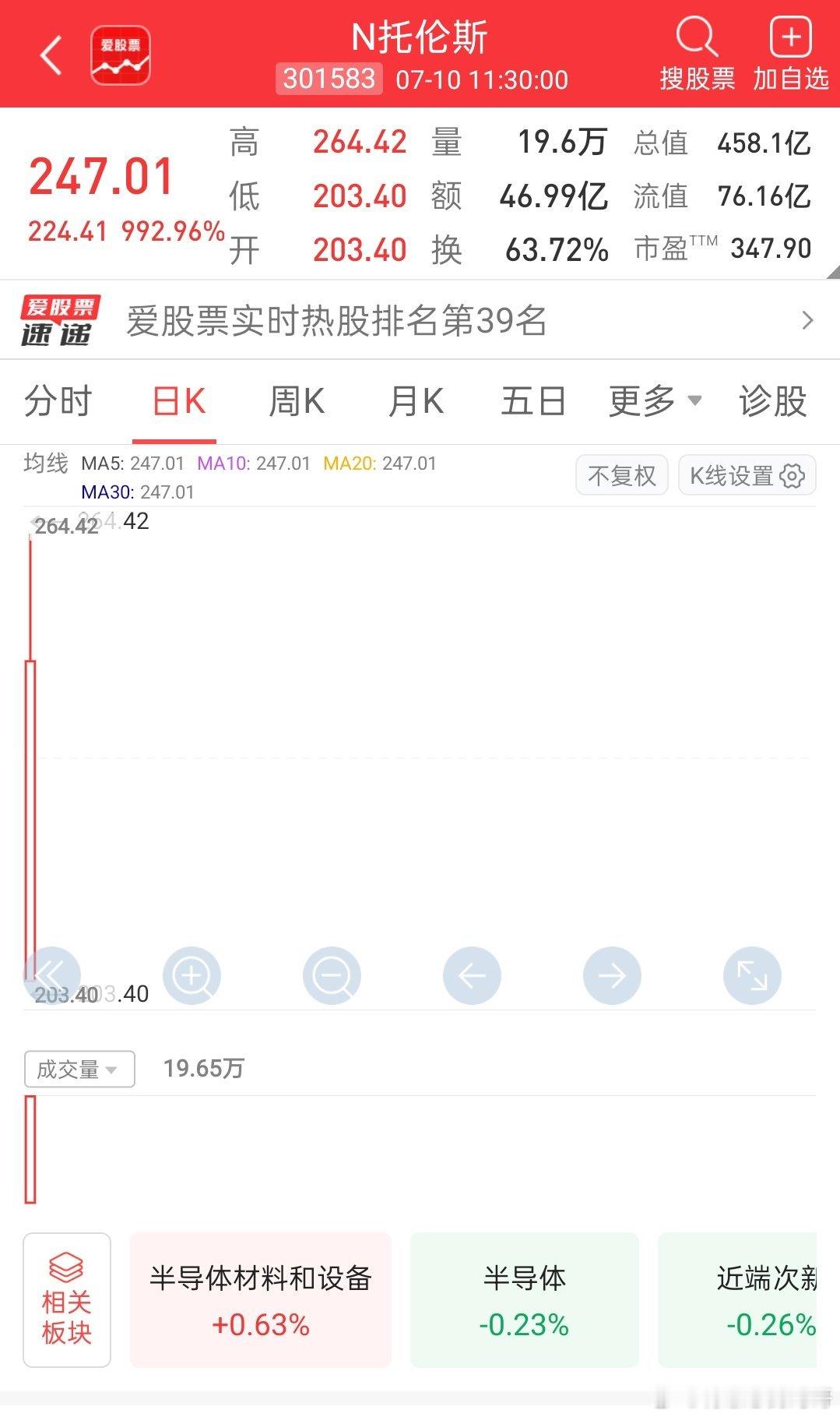 【又一只10倍股！A股再现半导体大肉签中一签最高赚12万元】7月10日，A股新