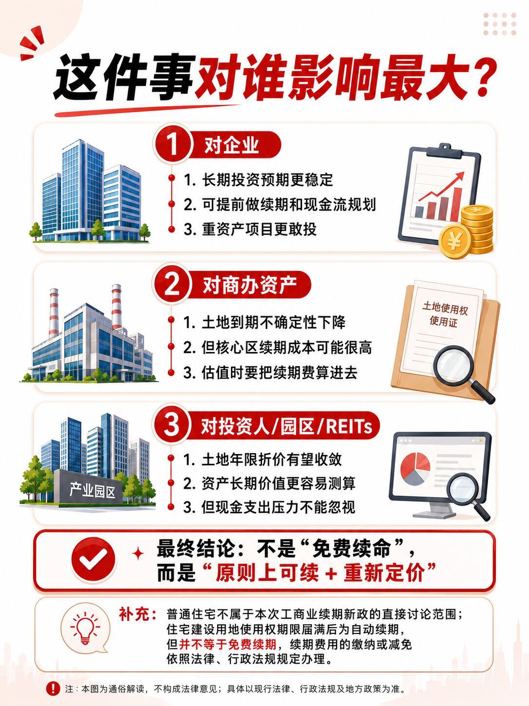 上海四十年公寓续期或缴地价七成大概率是先抛出一个重磅坏消息，压低市场预期，再落地