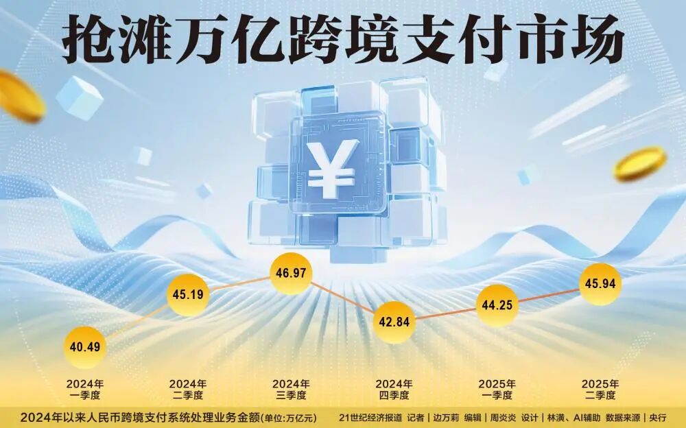抢滩万亿跨境支付市场