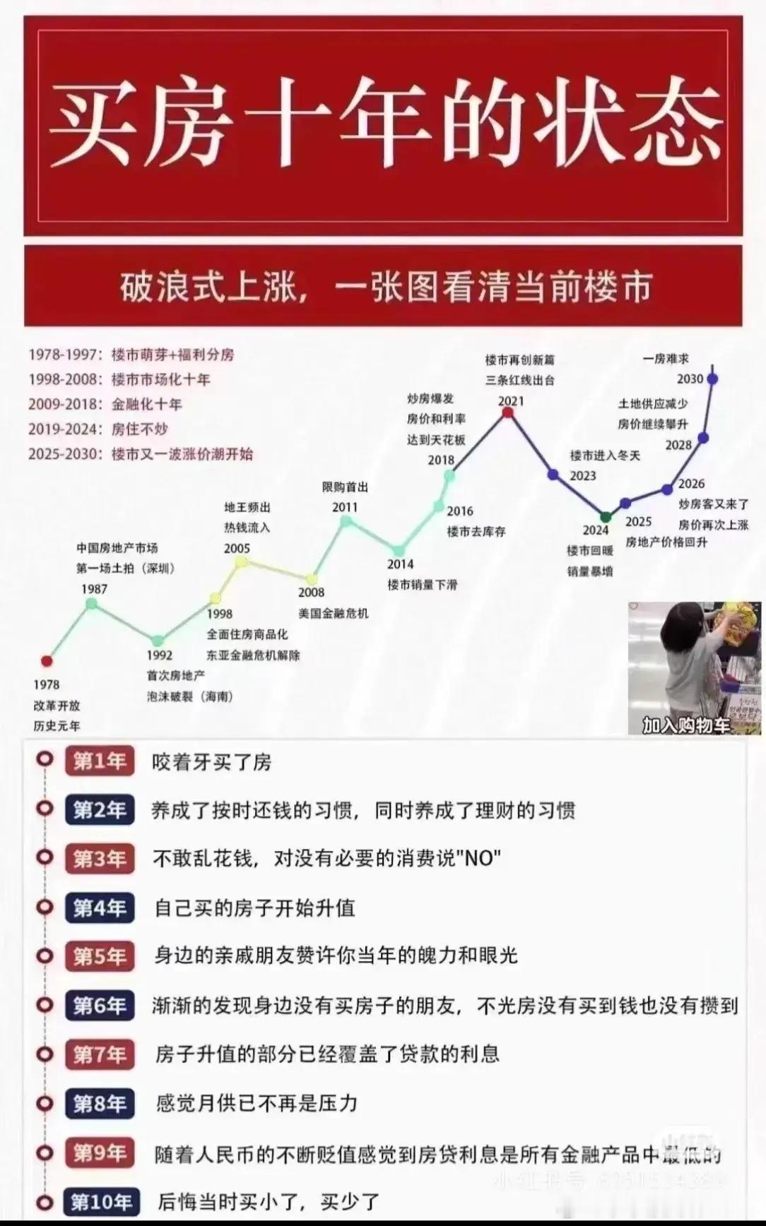 明后年一二线楼市大变局，不再普涨，但分化会越演越烈很多人盯着一二线城市，期待明后