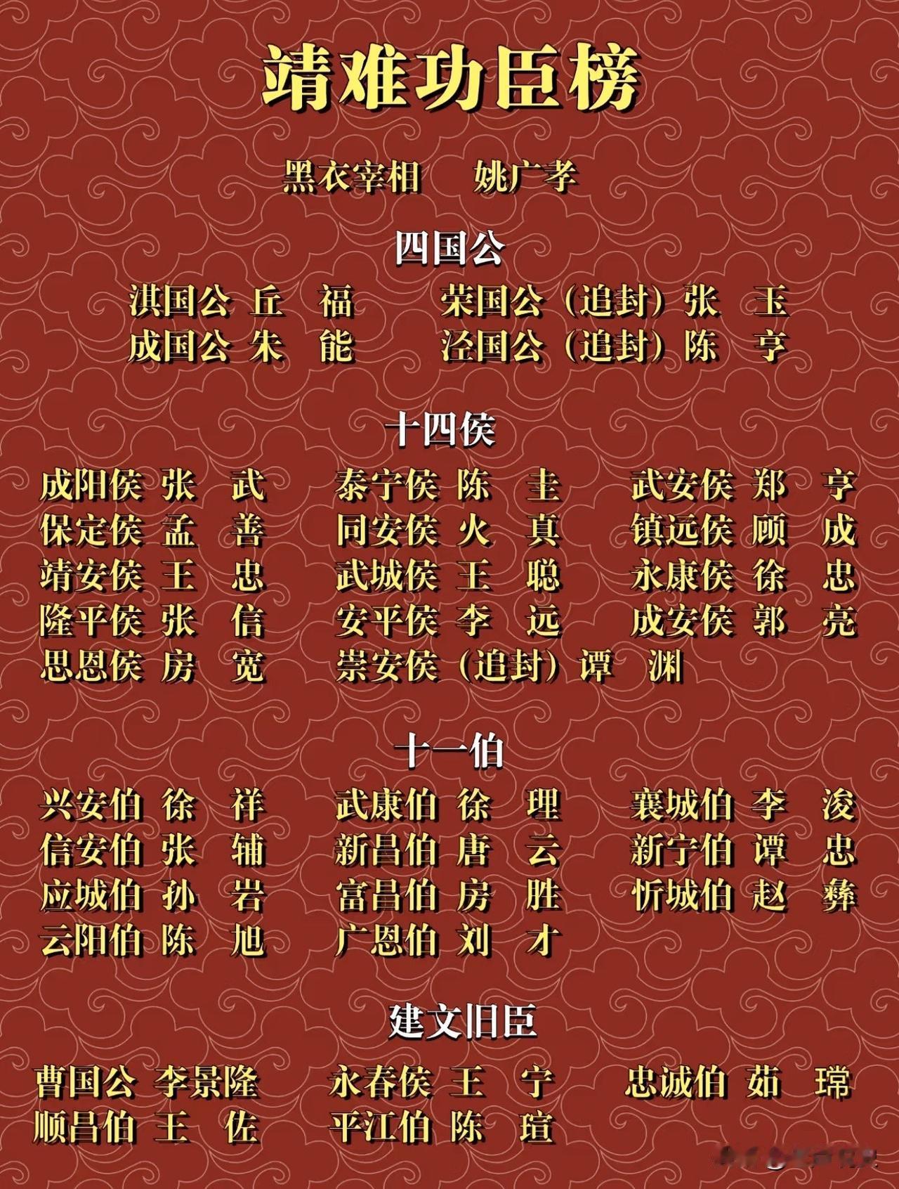 明朝很有意思，明太祖朱元璋忌惮开国功臣，于是掀起一个个大案，将他们株连屠杀殆尽，