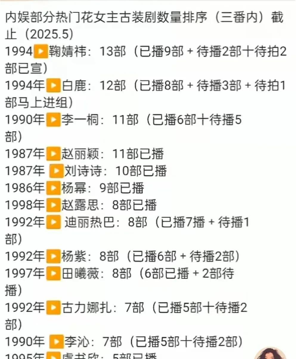 从杨紫这里，我看到了“有效播剧和无效播剧的区别”！杨紫被许多网友叫“古偶太后”