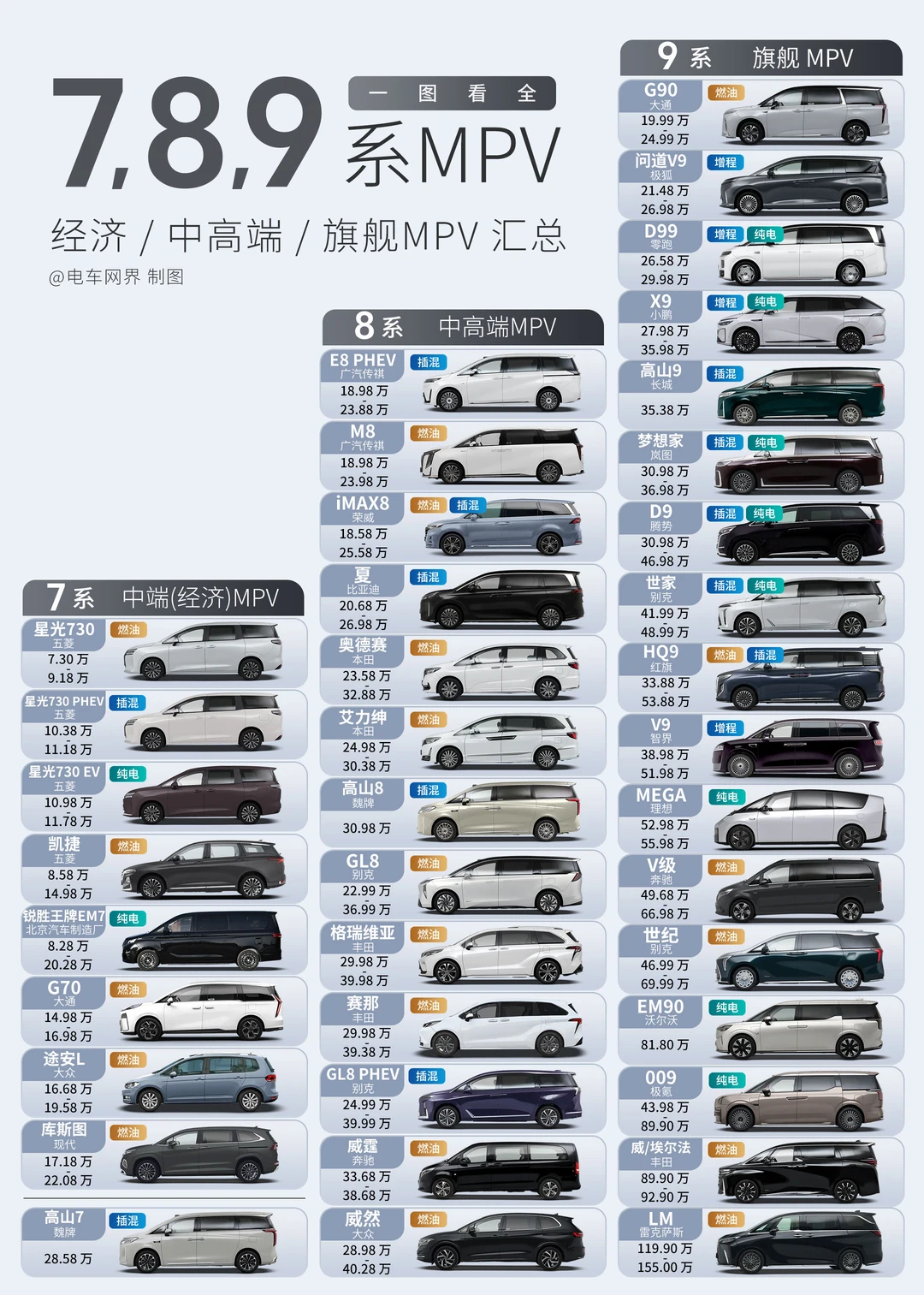 一图看懂 789系MPV 大全，看看你认识几辆？