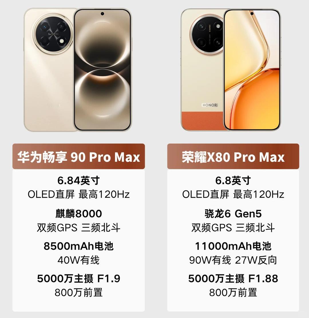 华为竟然给荣耀送来了助攻，荣耀X80ProMax直接躺赢由于定位相同，配