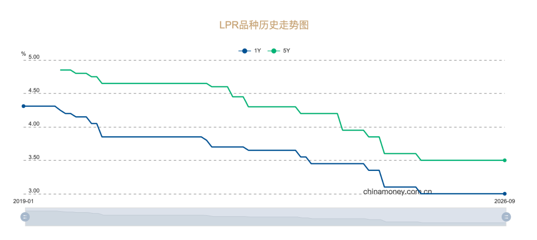 LPR连续16个月持平, 专家最新解读