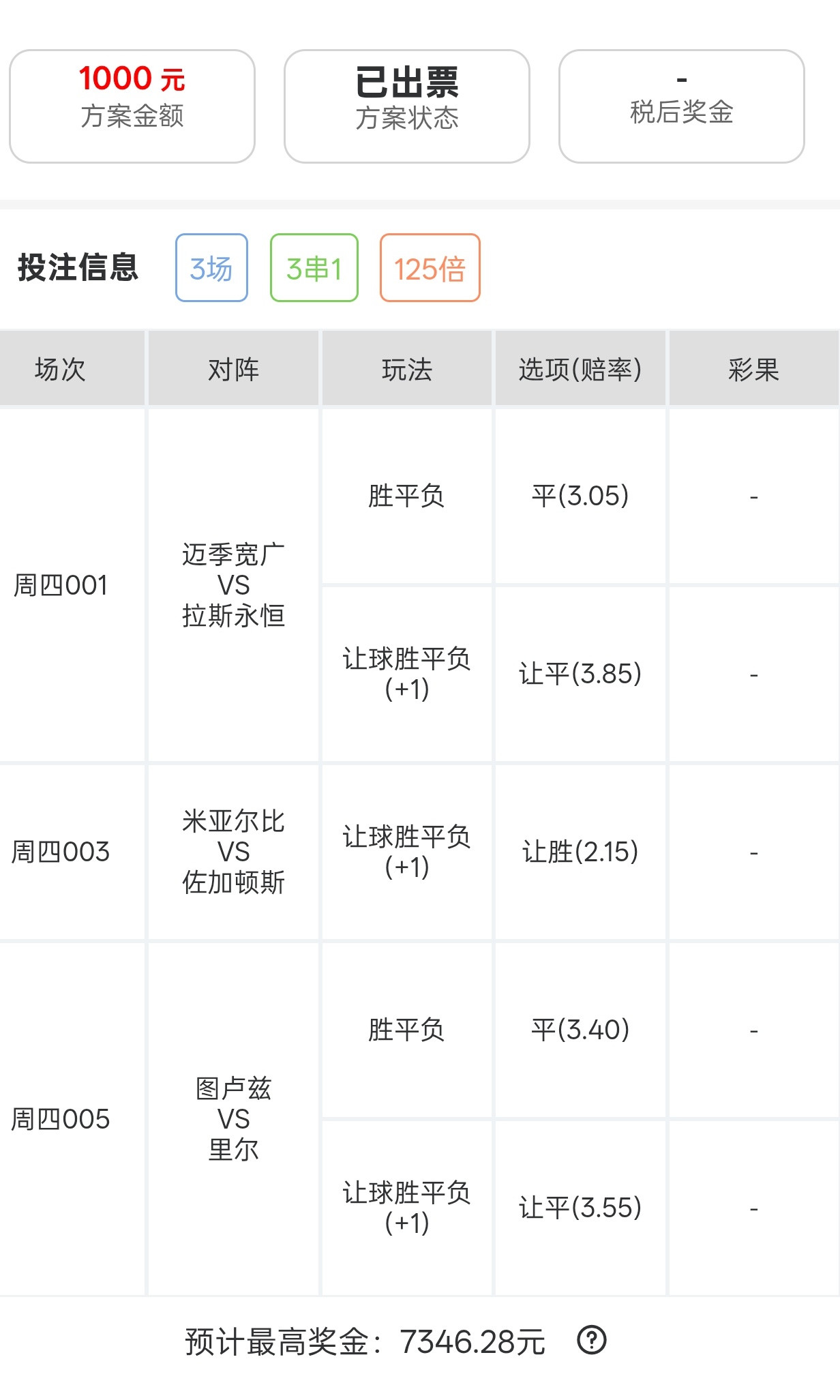 今日7.3倍实战分享！！！​​​