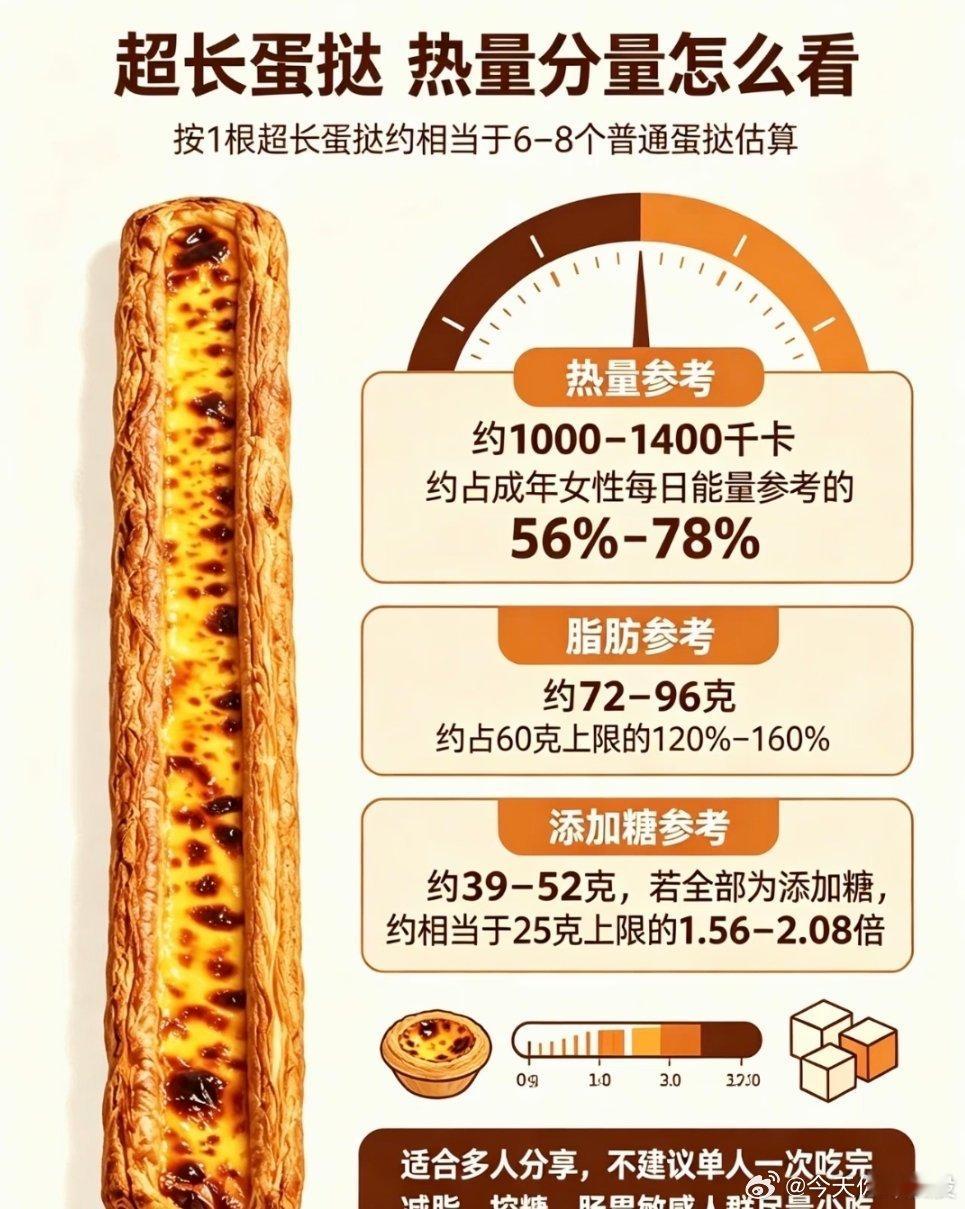 是谁还在买超长蛋挞，感觉每人一提是这么大不腻吗[思考][思考]​​​