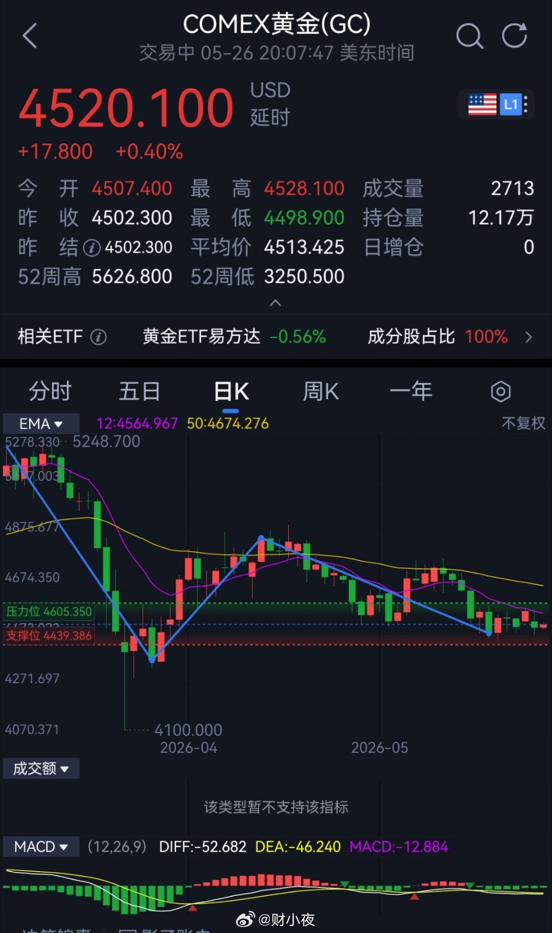 金银到底要涨还是要跌来看看我的私人小助理对金银到底要涨还是要跌给出的答复吧:💰
