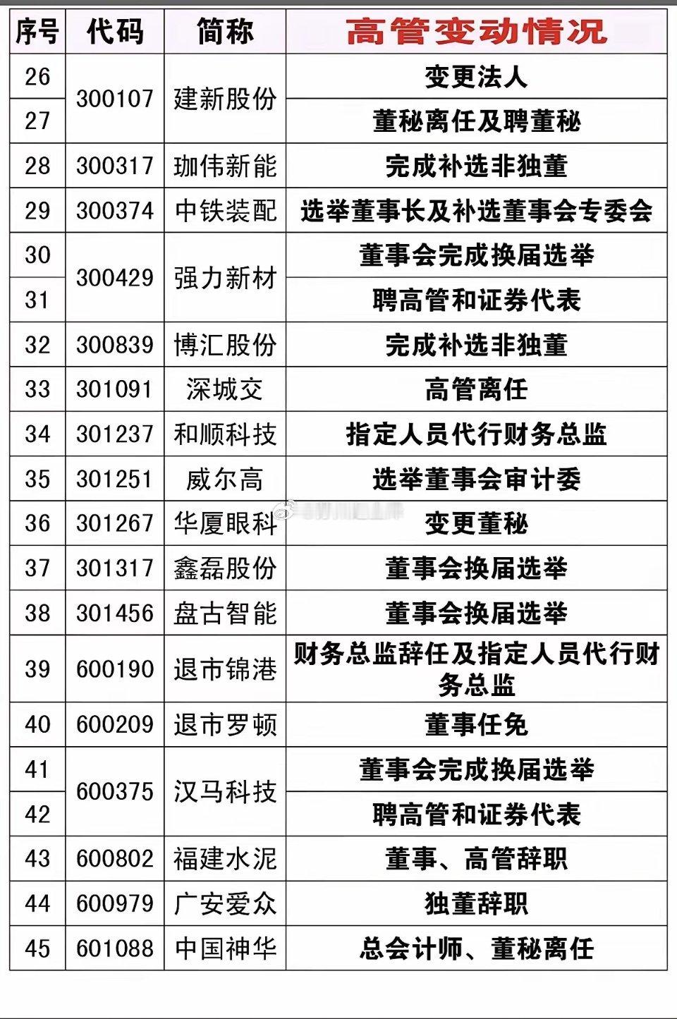 10.10周六资产重组、股权转让、实控人变更公告！​万向钱潮、通威股份、云维