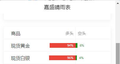 黄金现在价格怎么看?据悉伊朗升级袭船战术以维持高油价，美以领导人或联手再袭伊