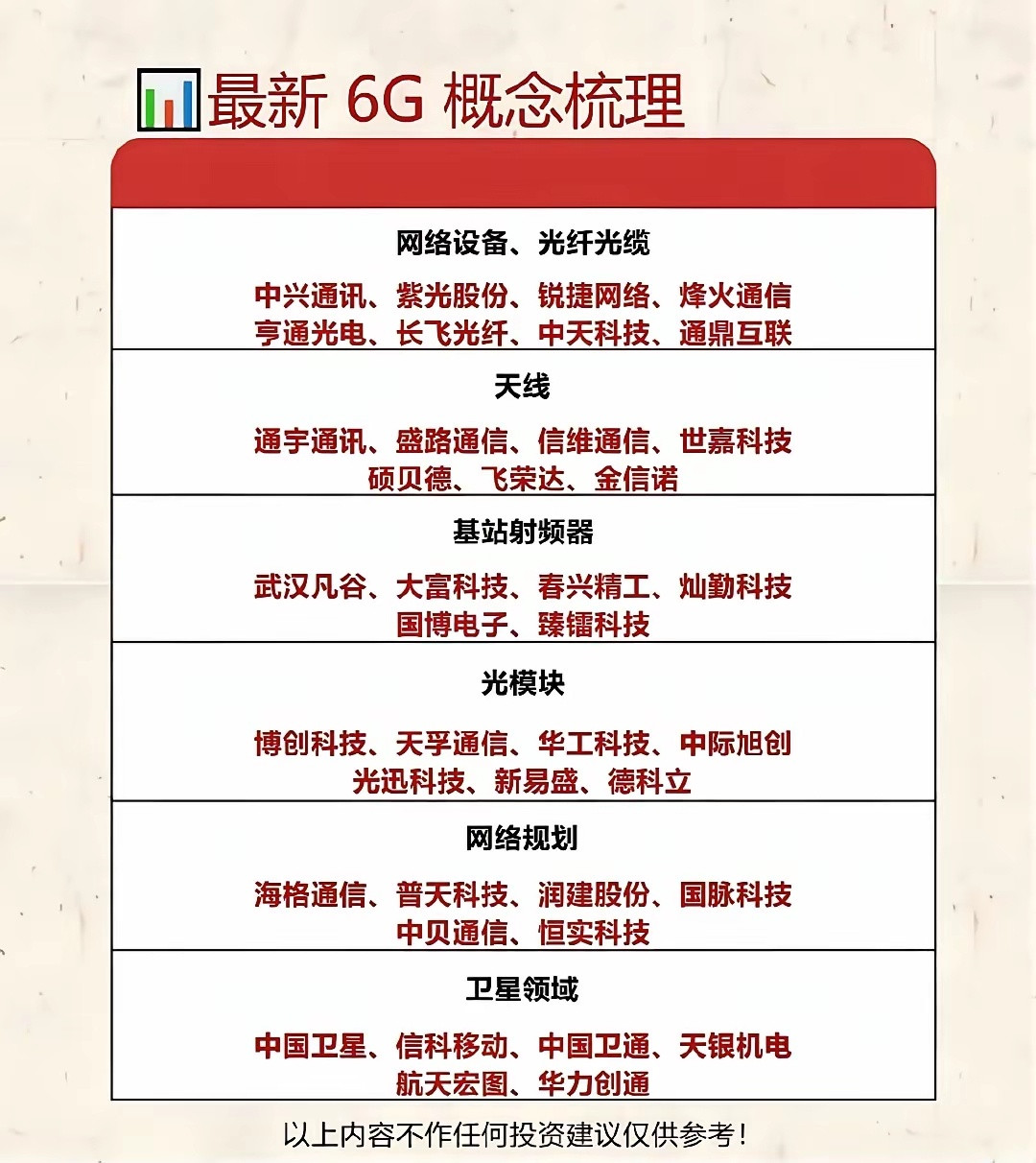 6G概念梳理：网络设备、光纤光缆、基站射频器、光模块、网络规划、卫星领域